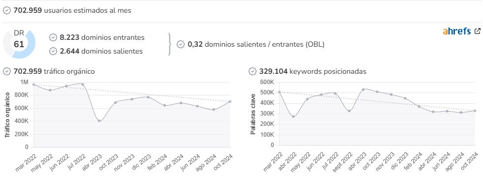 Europa FM audience and SEO metrics on Growwer