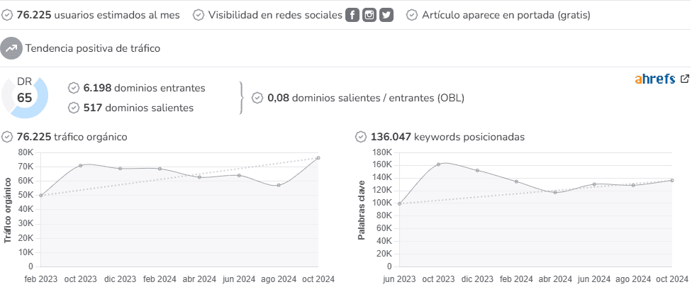 Modaes audience and SEO metrics on Growwer