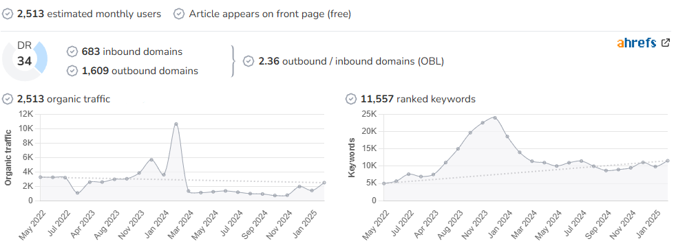 Cartagena Diario audience and SEO metrics on Growwer