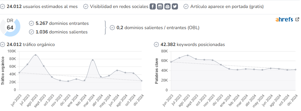 Majorca Daily Bulletin audience and SEO metrics on Growwer