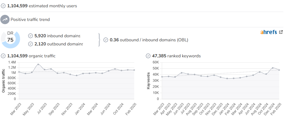 IP Location audience and SEO metrics on Growwer