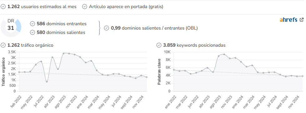 La Revista de Valdemoro audience and SEO metrics on Growwer