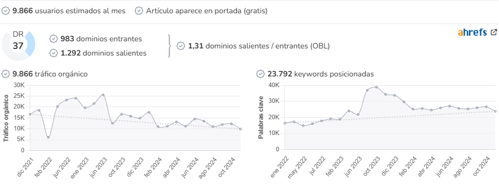 Diario Área audience and SEO metrics on Growwer