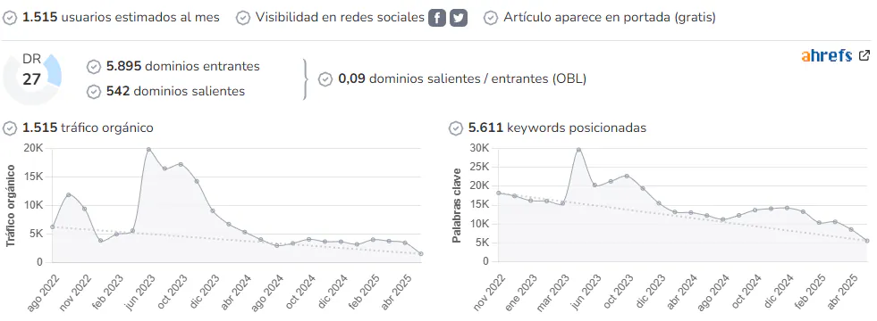 Aprendiendo con Julia audience and SEO metrics on Growwer