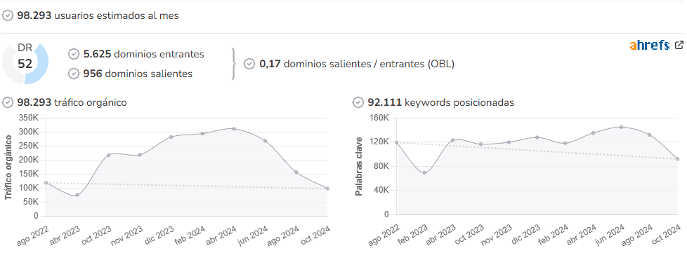 Caras Mexico audience and SEO metrics on Growwer
