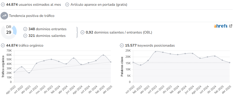Futboleras audience and SEO metrics on Growwer