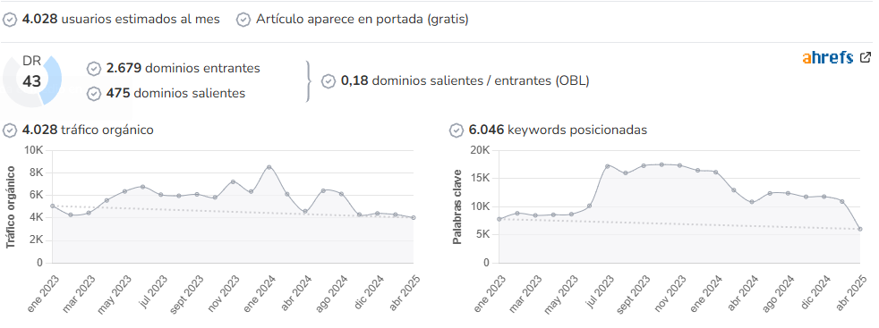 Trail Run audience and SEO metrics on Growwer