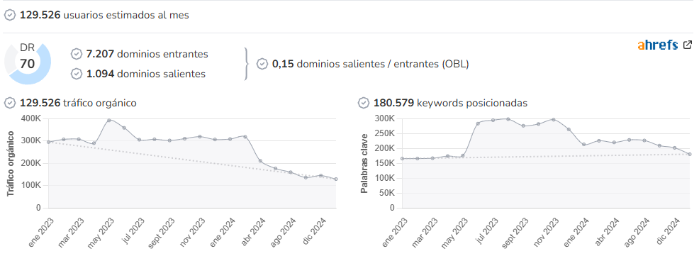 La Región audience and SEO metrics on Growwer