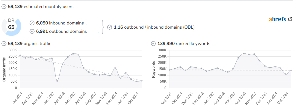 Europa Sur audience and SEO metrics on Growwer