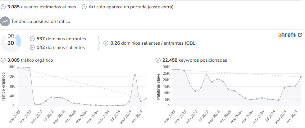 Diario de Marratxí audience and SEO metrics on Growwer