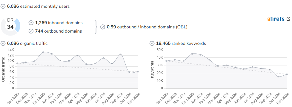 Johnny Africa audience and SEO metrics on Growwer
