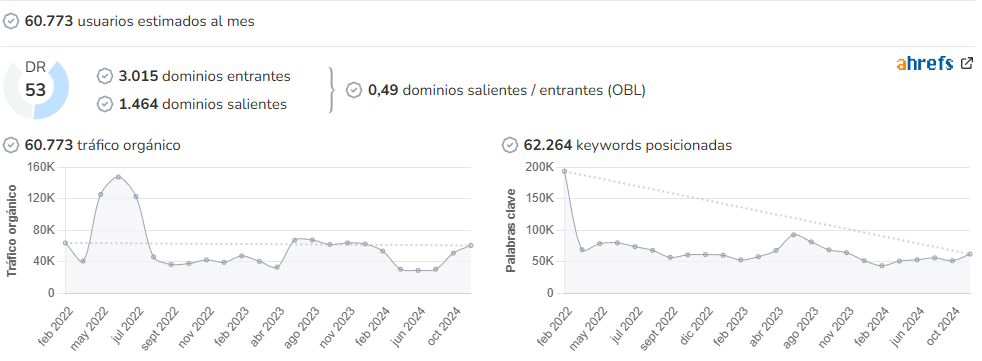 El Diario Alerta audience and SEO metrics on Growwer