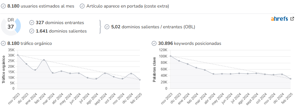 3DJuegos PC audience and SEO metrics on Growwer