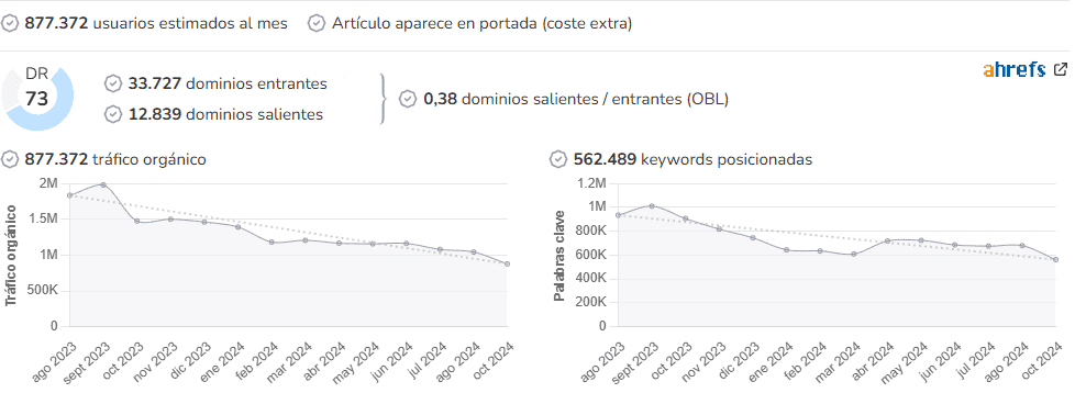 Mdzol audience and SEO metrics on Growwer