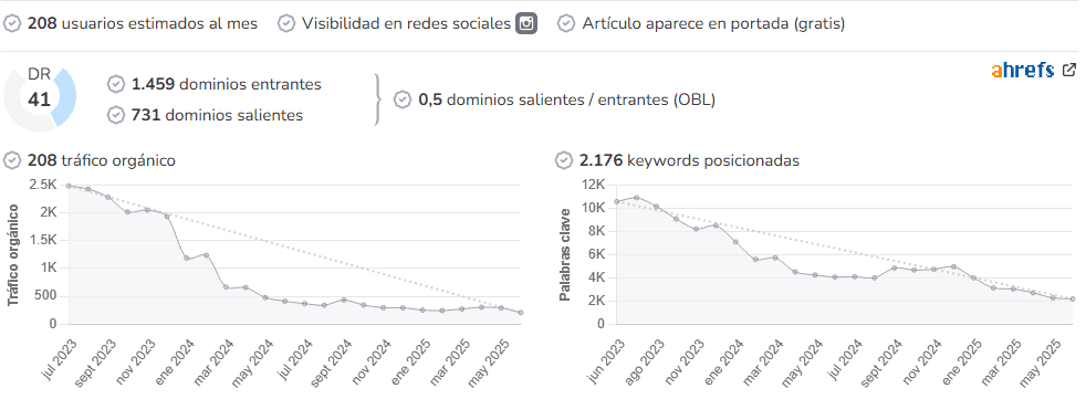 Cosmetik audience and SEO metrics on Growwer