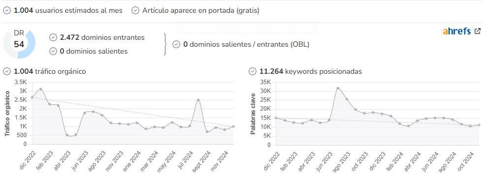 MadridPress audience and SEO metrics on Growwer