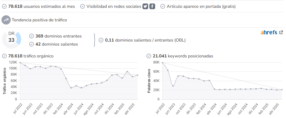 PokéMaster audience and SEO metrics on Growwer