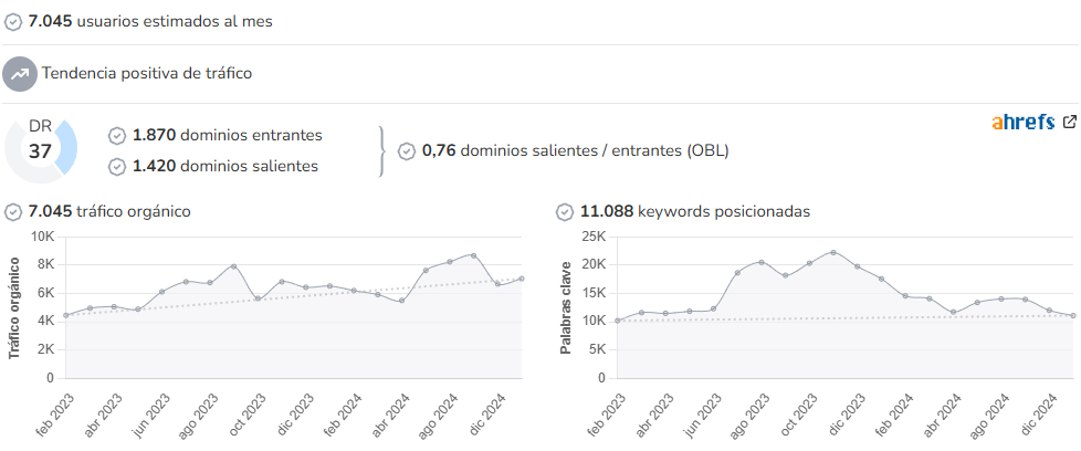 Carreras por Montaña audience and SEO metrics on Growwer