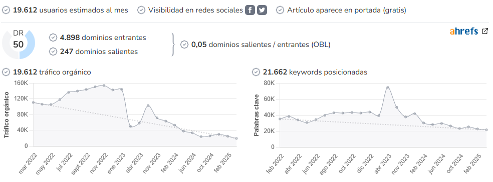 PadelStar audience and SEO metrics on Growwer