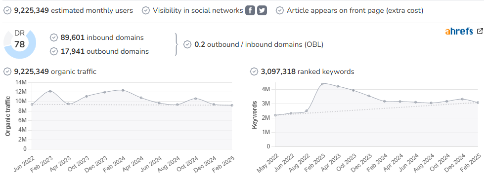 OkDiario audience and SEO metrics on Growwer