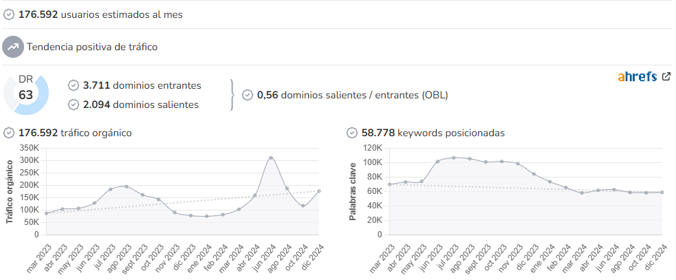 Mallorca Magazin audience and SEO metrics on Growwer