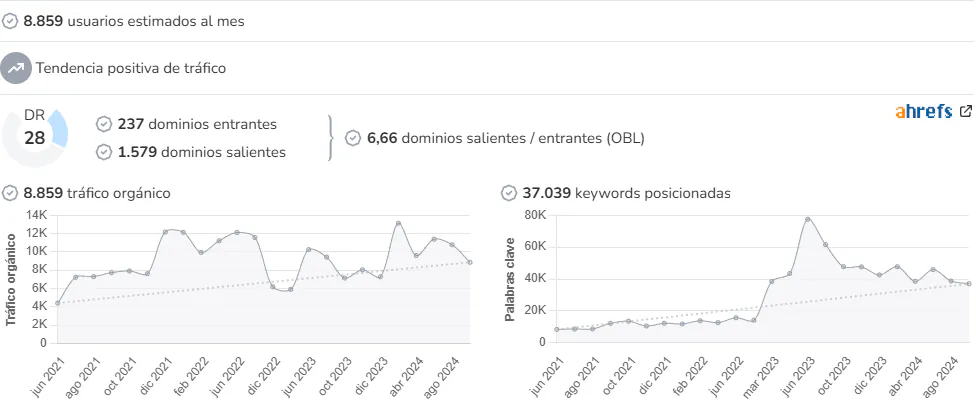 Viva Jerez audience and SEO metrics on Growwer