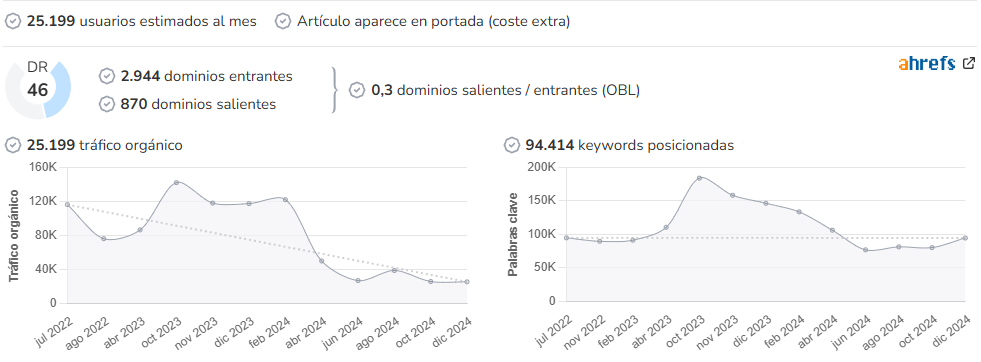 España Fascinante audience and SEO metrics on Growwer