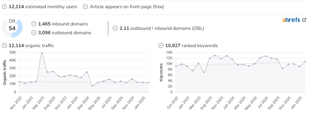 El Periódico de Yecla audience and SEO metrics on Growwer