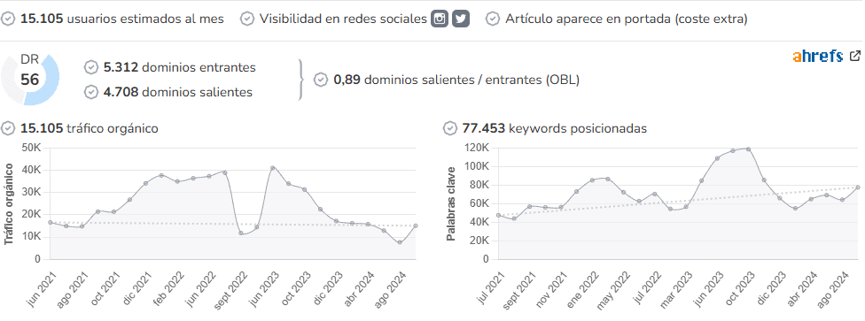 The Luxonomist audience and SEO metrics on Growwer