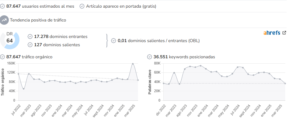 Foroatletismo audience and SEO metrics on Growwer