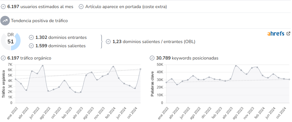Economía de Mallorca audience and SEO metrics on Growwer