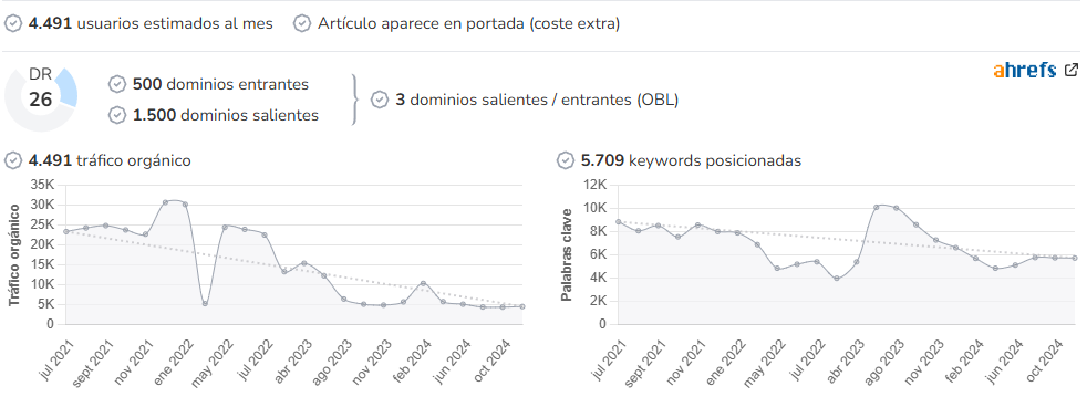 MuchoCastro audience and SEO metrics on Growwer