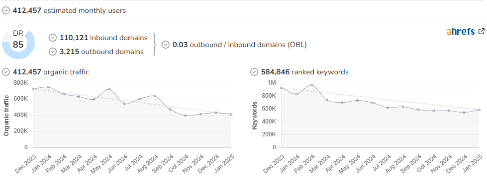 The Scotsman audience and SEO metrics on Growwer