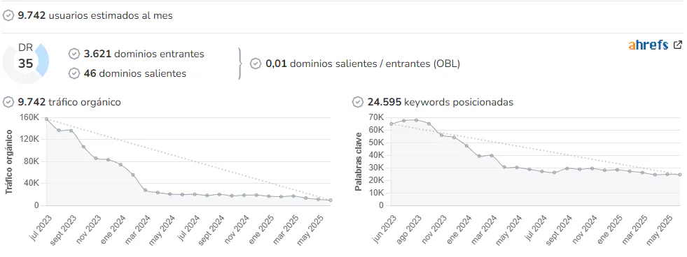 Geekno audience and SEO metrics on Growwer