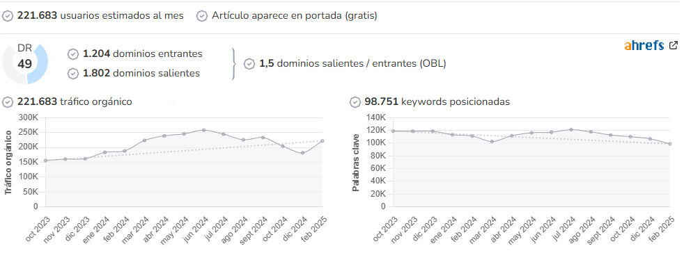 Micole audience and SEO metrics on Growwer