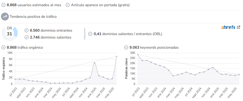 Comunidad Xbox audience and SEO metrics on Growwer