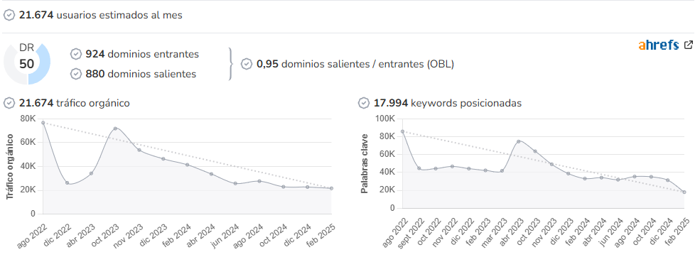 The Gourmet Journal audience and SEO metrics on Growwer