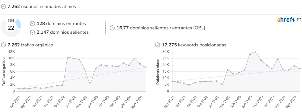 Sanlúcar Información audience and SEO metrics on Growwer