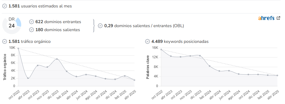 Rock-Progresivo audience and SEO metrics on Growwer