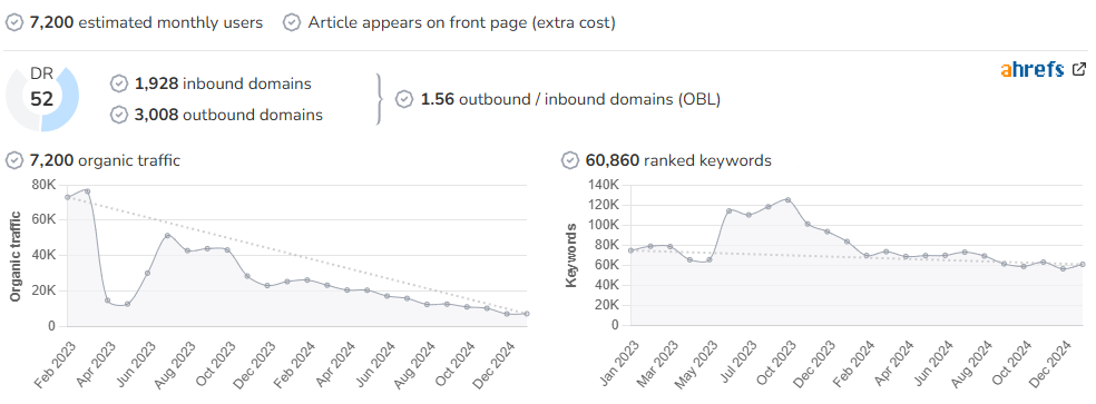 Sevilla Actualidad audience and SEO metrics on Growwer