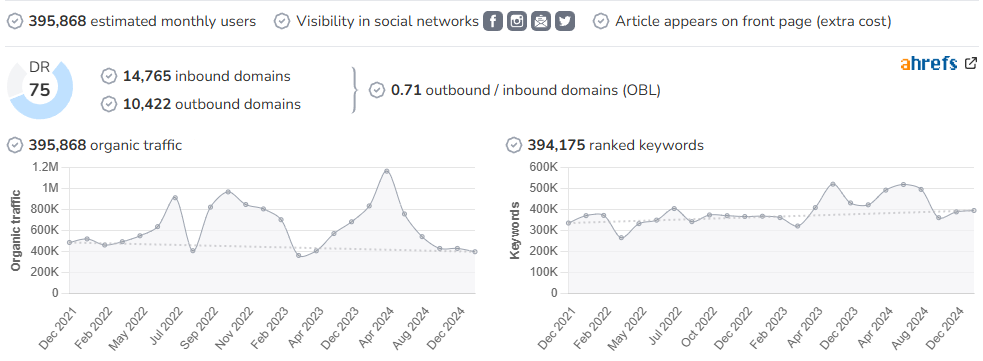 El Confidencial Digital audience and SEO metrics on Growwer
