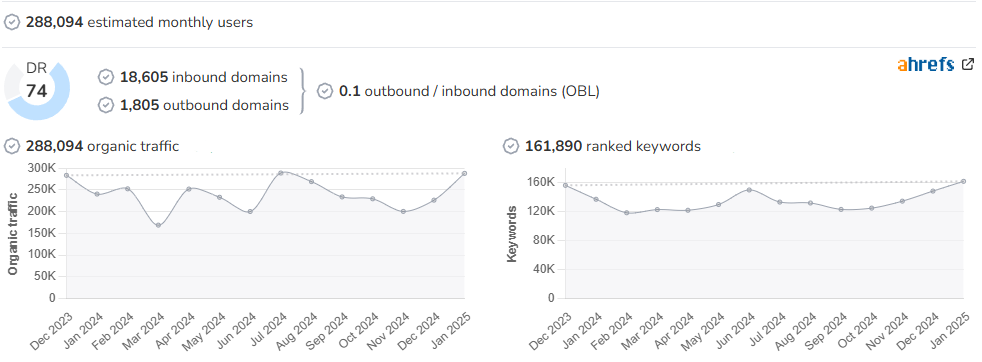 The Star audience and SEO metrics on Growwer