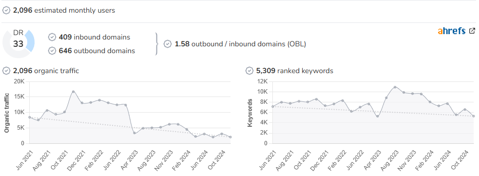 La Actualidad audience and SEO metrics on Growwer