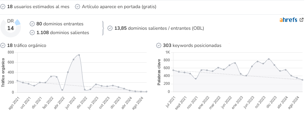 Radio Cadena audience and SEO metrics on Growwer