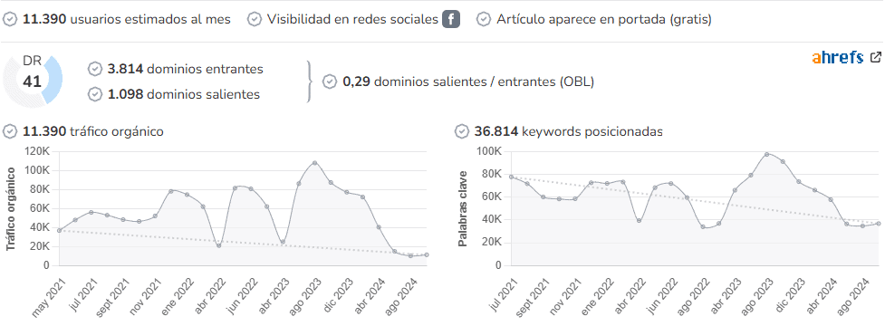 CromosomaX audience and SEO metrics on Growwer