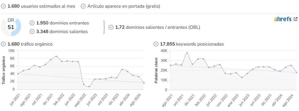 Diario Bahía de Cádiz audience and SEO metrics on Growwer