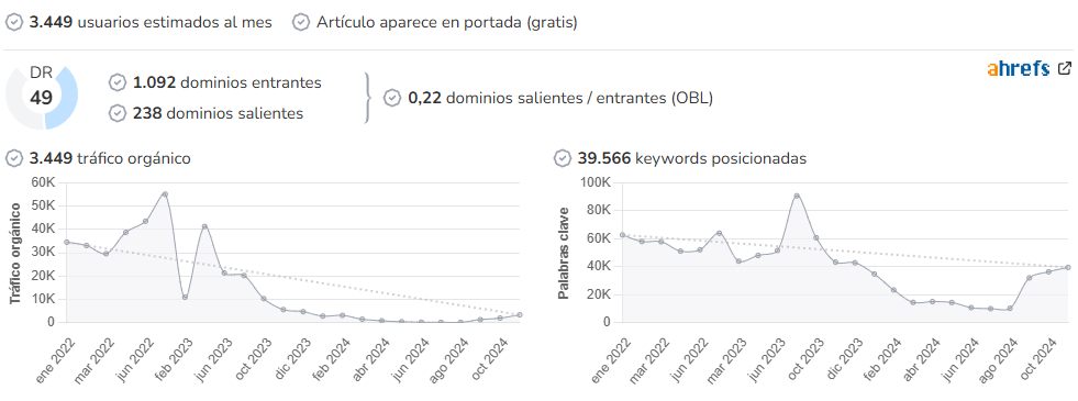 Madrid Es Noticia audience and SEO metrics on Growwer