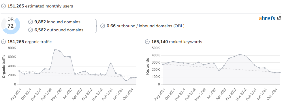 Granada Hoy audience and SEO metrics on Growwer