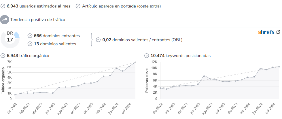 Perlighting audience and SEO metrics on Growwer