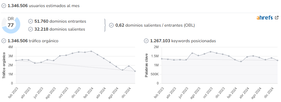 La Voz del Interior audience and SEO metrics on Growwer